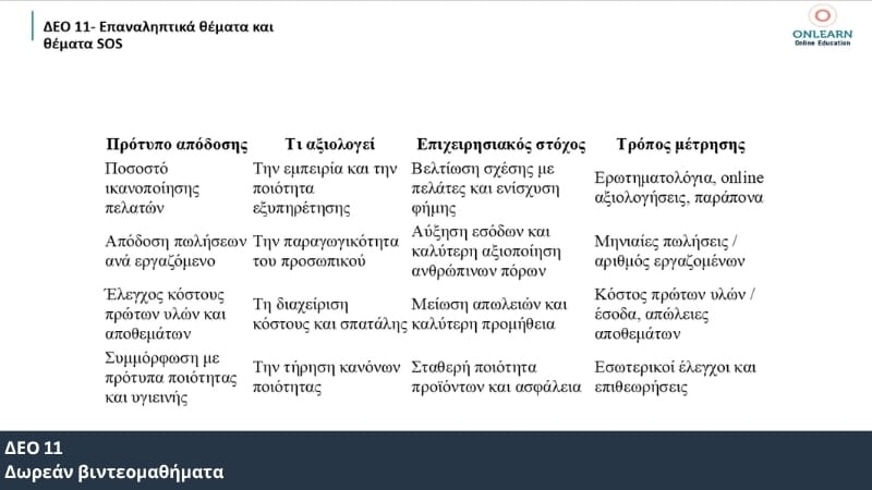 Δωρεάν βιντεομαθήματα ΔΕΟ 11 – Εισαγωγή στη Διοικητική Επιχειρήσεων & Οργανισμών | Onlearn