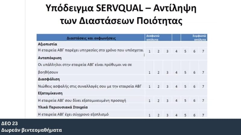 Δωρεάν βιντεομαθήματα ΔΕΟ 23 – Marketing I | Onlearn